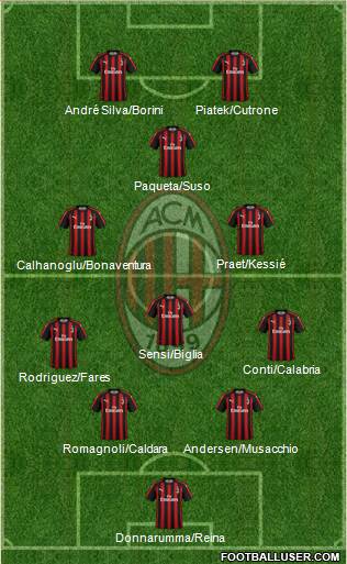A.C. Milan Formation 2019