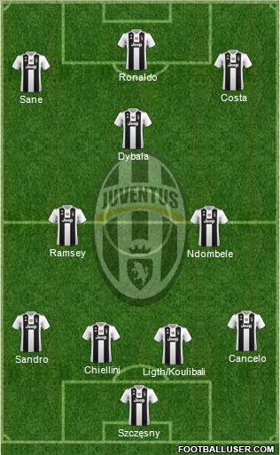 Juventus Formation 2019