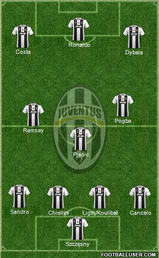 Juventus Formation 2019
