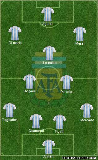 Argentina Formation 2019