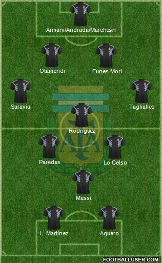 Argentina Formation 2019