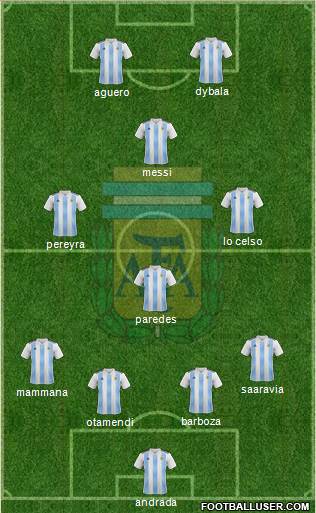 Argentina Formation 2019