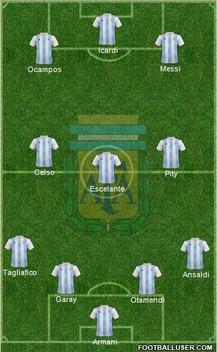 Argentina Formation 2019