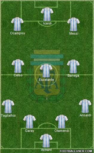 Argentina Formation 2019