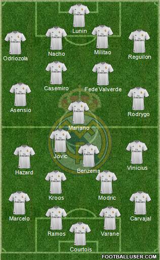 Real Madrid C.F. Formation 2019
