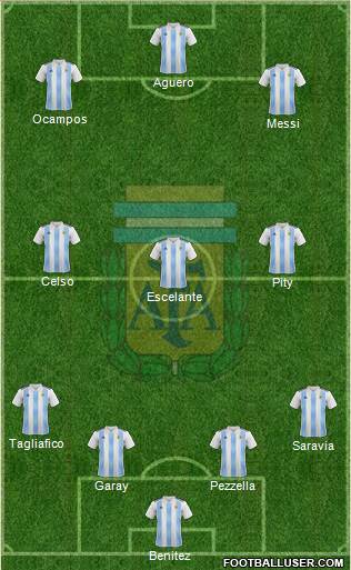 Argentina Formation 2019