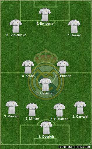 Real Madrid C.F. Formation 2019