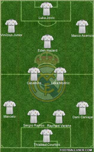 Real Madrid C.F. Formation 2019