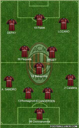 A.C. Milan Formation 2019