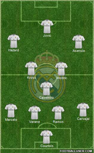 Real Madrid C.F. Formation 2019