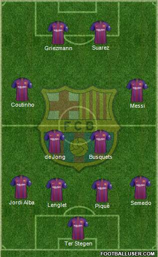 F.C. Barcelona Formation 2019