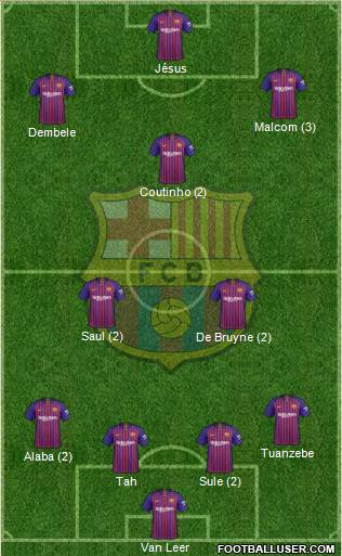 F.C. Barcelona Formation 2019