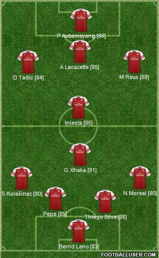 Arsenal Formation 2019