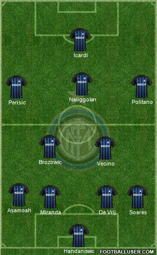 F.C. Internazionale Formation 2019