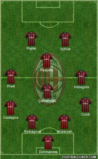 A.C. Milan Formation 2019