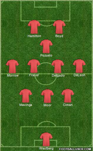 Pro Evolution Soccer Team Formation 2019