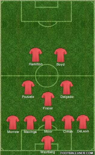 Pro Evolution Soccer Team Formation 2019