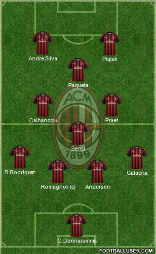 A.C. Milan Formation 2019
