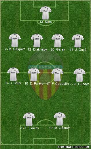 Valencia C.F., S.A.D. Formation 2019