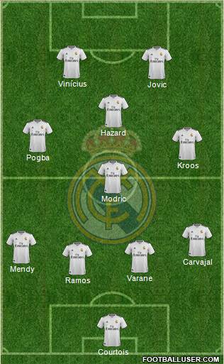 Real Madrid C.F. Formation 2019