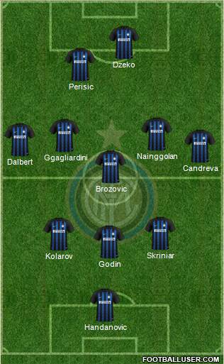 F.C. Internazionale Formation 2019