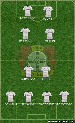 Bayer 04 Leverkusen Formation 2019