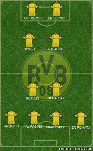 Borussia Dortmund Formation 2019