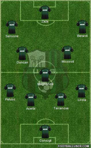 Sassuolo Formation 2019