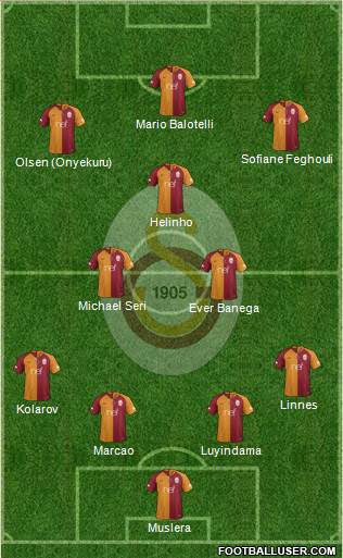 Galatasaray SK Formation 2019
