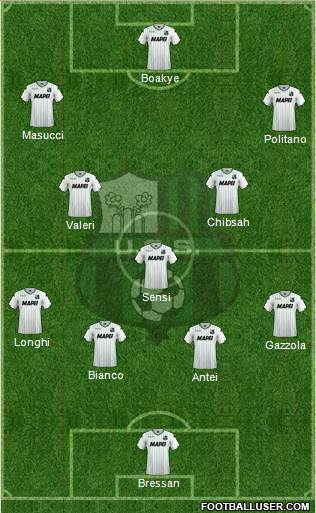 Sassuolo Formation 2019