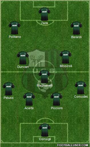 Sassuolo Formation 2019