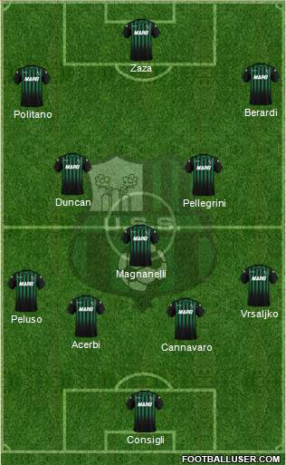 Sassuolo Formation 2019