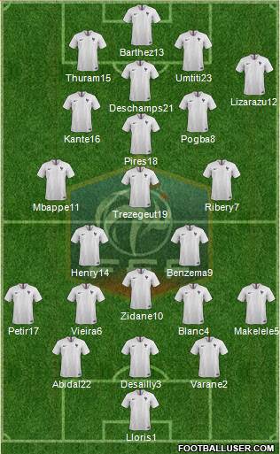 France Formation 2019