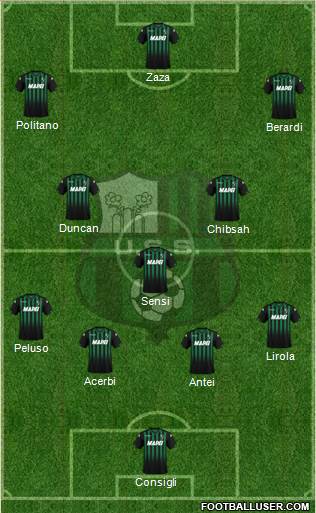 Sassuolo Formation 2019