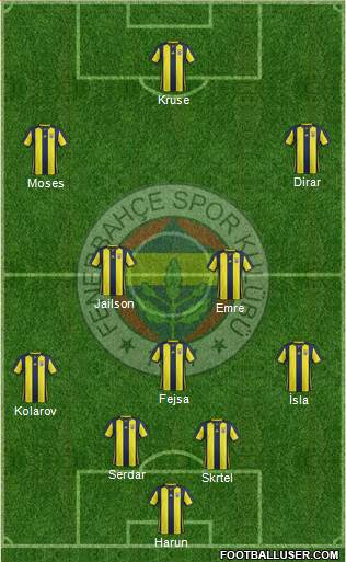 Fenerbahçe SK Formation 2019