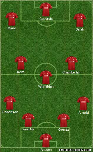 Liverpool Formation 2019