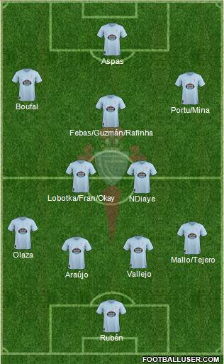 R.C. Celta S.A.D. Formation 2019