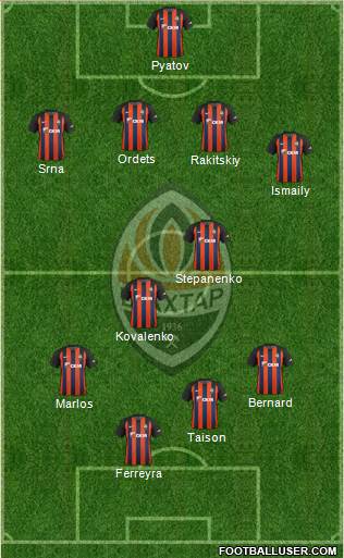 Shakhtar Donetsk Formation 2019