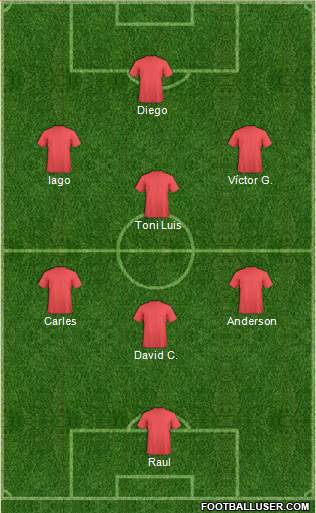 Champions League Team Formation 2019