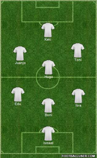 Champions League Team Formation 2019