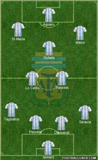 Argentina Formation 2019