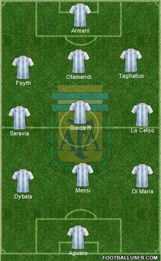 Argentina Formation 2019