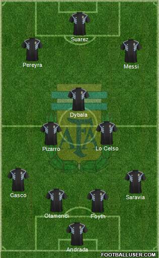 Argentina Formation 2019