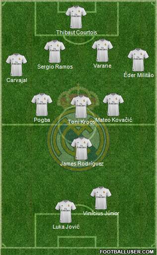 Real Madrid C.F. Formation 2019