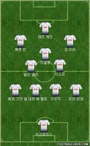 Tottenham Hotspur Formation 2019