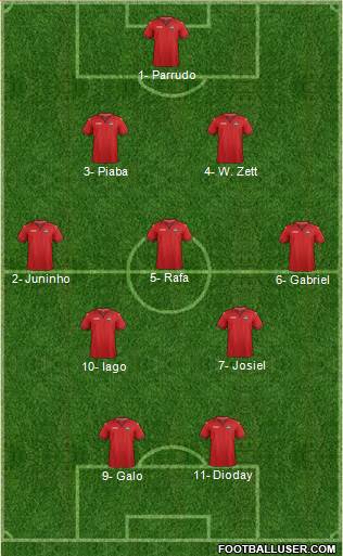 Trinidad and Tobago Formation 2019