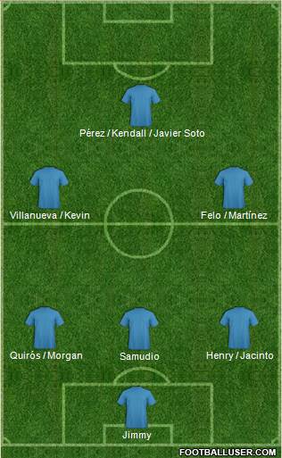 Championship Manager Team Formation 2019