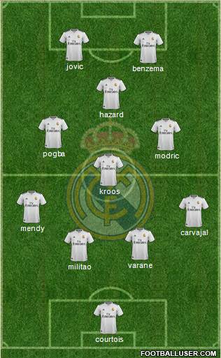 Real Madrid C.F. Formation 2019