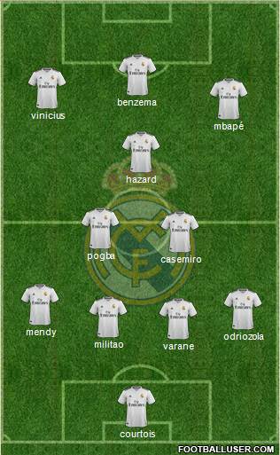 Real Madrid C.F. Formation 2019