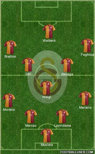 Galatasaray SK Formation 2019